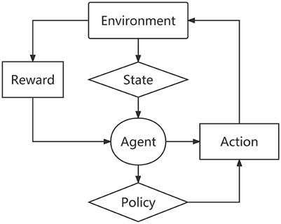 Two-stage dual-game model approach to view the difficulty of healthcare accessibility